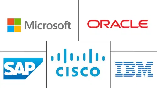 Digital Workplace In Retail Market Major Players