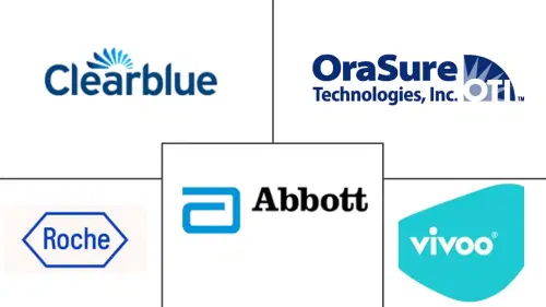 DTC Testing Market Major Players