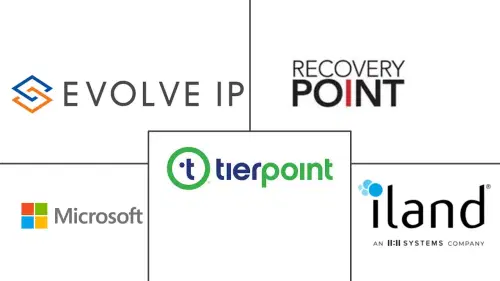 Disaster Recovery As A Service (DRaaS) Market Major Players