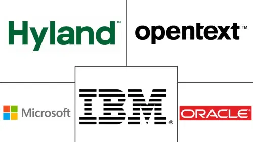 Document Management Systems Market Major Players