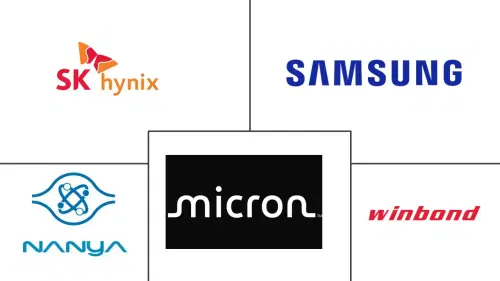 DRAM For Industrial and IoT Applications Market Major Players