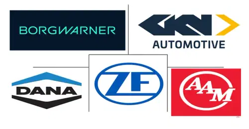 Driveline Market Major Players