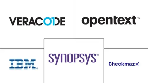 Dynamic Application Security Testing Market Major Players