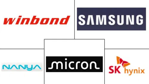 Dynamic Random Access Memory (DRAM) Market Major Players