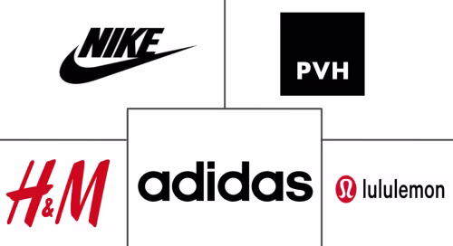 E-Commerce-Bekleidungsmarkt Major Players