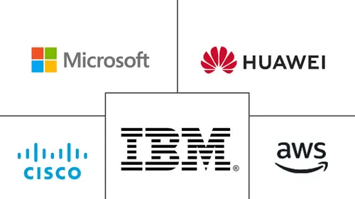 Edge Computing Market Major Players