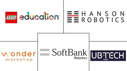 Educational Robot Market Major Players