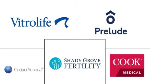 Egg Freezing And Embryo Banking Market Major Players