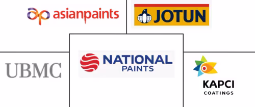 Egypt Paints And Coatings Market Major Players