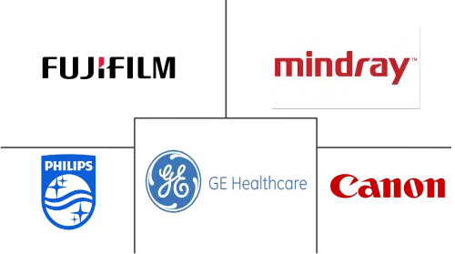 Elastography Imaging Market Major Players