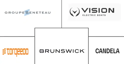 Electric Boat And Ship Market Major Players