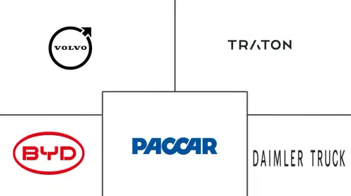 Electric Commercial Vehicle Market Major Players