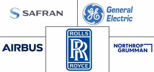 Electric Propulsion Systems Market Major Players