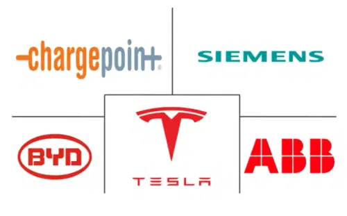 Electric Vehicle Charging Station Market Major Players