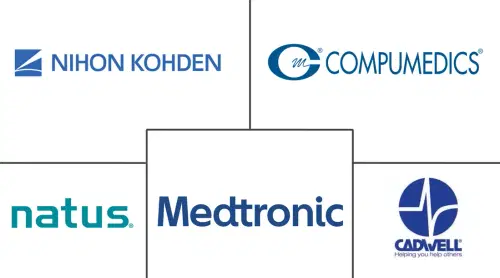 Electrodiagnostic Equipment Market Major Players