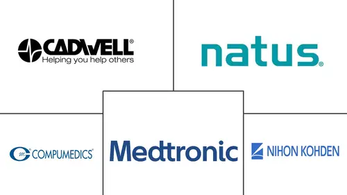 Electromyography Devices Market Major Players