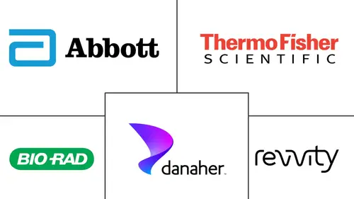 ELISA Analyzer Market Major Players
