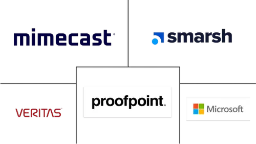 Email Archiving Market Major Players