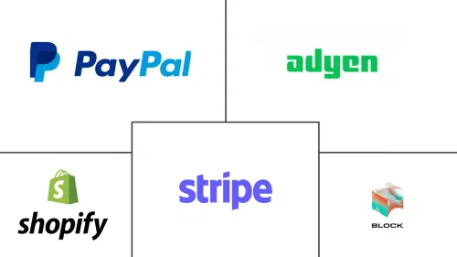 Embedded Finance Market Major Players