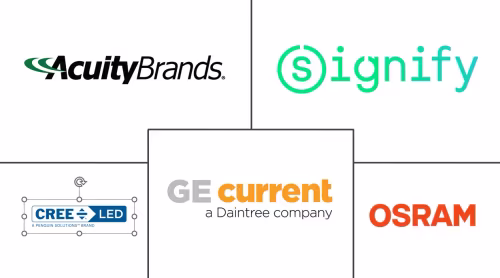 Energy Efficient Lighting Technology Market Major Players