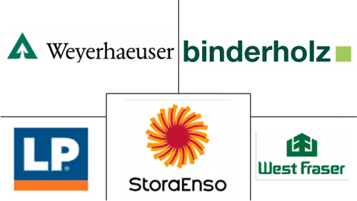 Engineered Wood Market Major Players