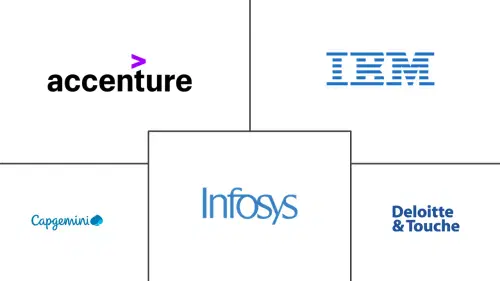 Enterprise Resource Planning Consulting Market Major Players