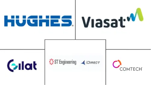 Enterprise VSAT System Market Major Players
