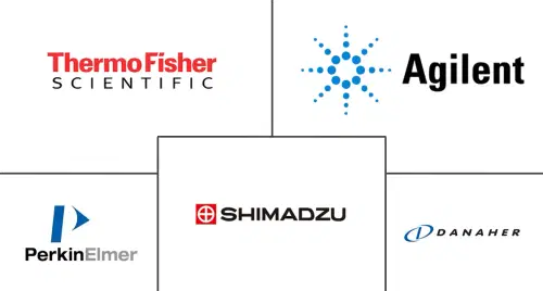 Environment Monitoring Devices Market Major Players