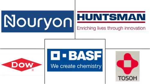 Ethyleneamines Market Major Players