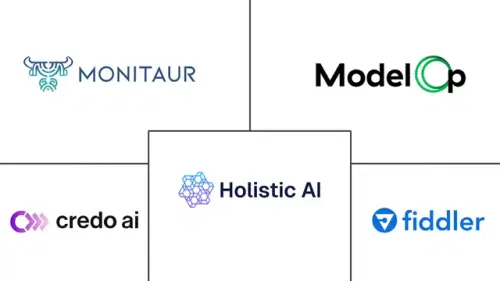 EU AI Act HR Compliance Platform Market Major Players