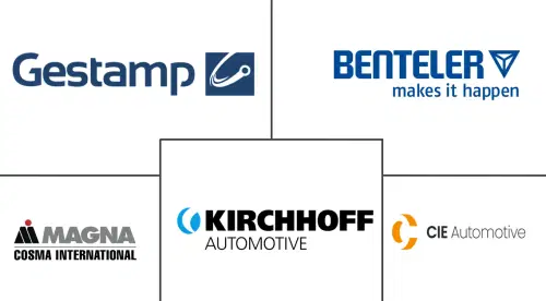 Mercado Europeo de Estampado de Acero Automotriz Major Players