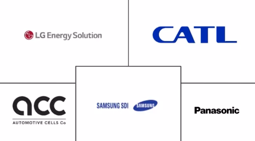 Europe EV Battery Systems Market Major Players