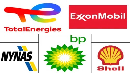 Europe Bitumen Market Major Players