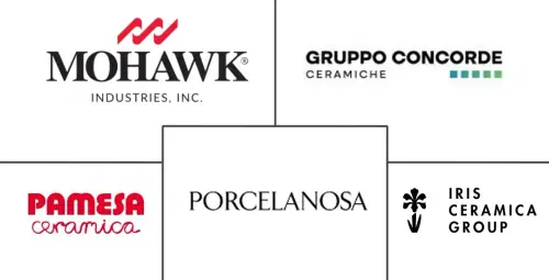 Europe Ceramic Tiles Market Major Players