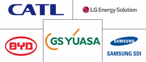 Europe Energy Storage Systems Market Major Players