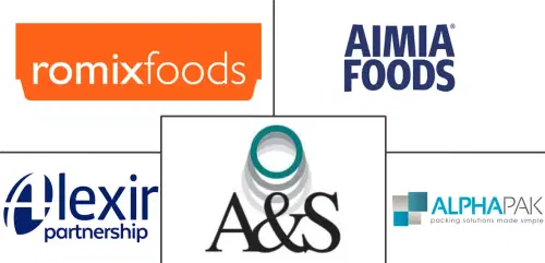 Europe Food Contract Manufacturing And Packaging Market Major Players