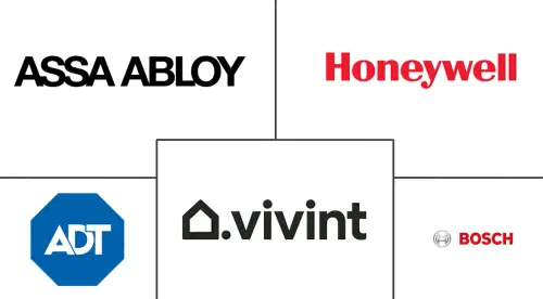Europe Home Security System Market Major Players