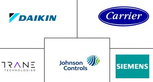 Europe HVAC Services Market Major Players