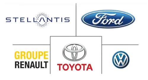 Europe Light Commercial Vehicles Market Major Players