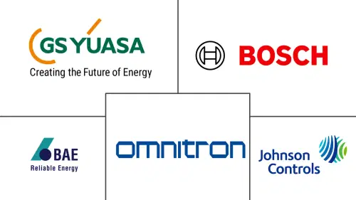 Europe Lead-acid Battery Market Major Players