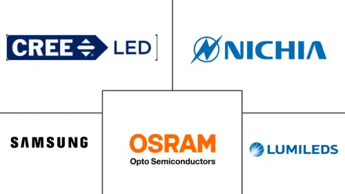 Europe LED Chips Market Major Players