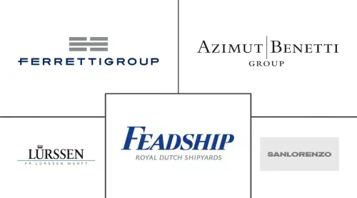 Europe Luxury Yacht Market Major Players