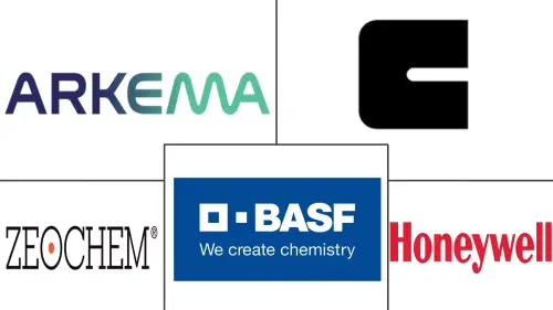 Europe Molecular Sieves Market Major Players