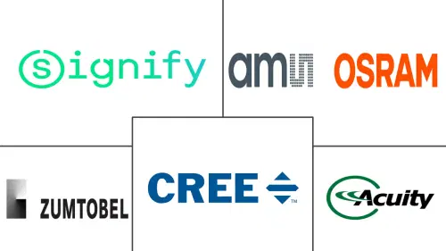 Europe Outdoor LED Lighting Market Major Players