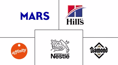 Europe Pet Diet Market Major Players