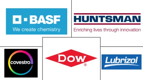 Europe Polyurethane Market Major Players