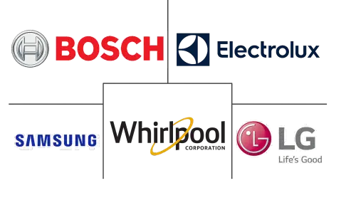 Europe Portable Washing Machine Market Major Players