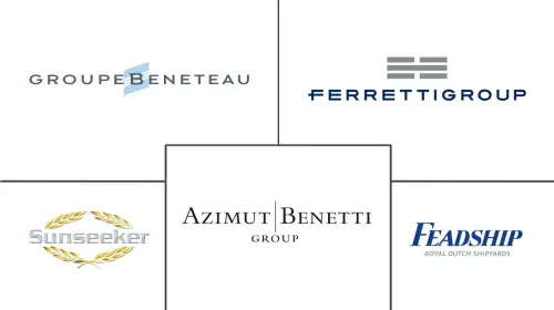 Europe Recreational Boating Market Major Players