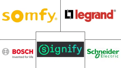 Europe Smart Homes Market Major Players