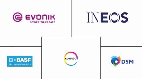 Europe Thermoplastics Market Major Players